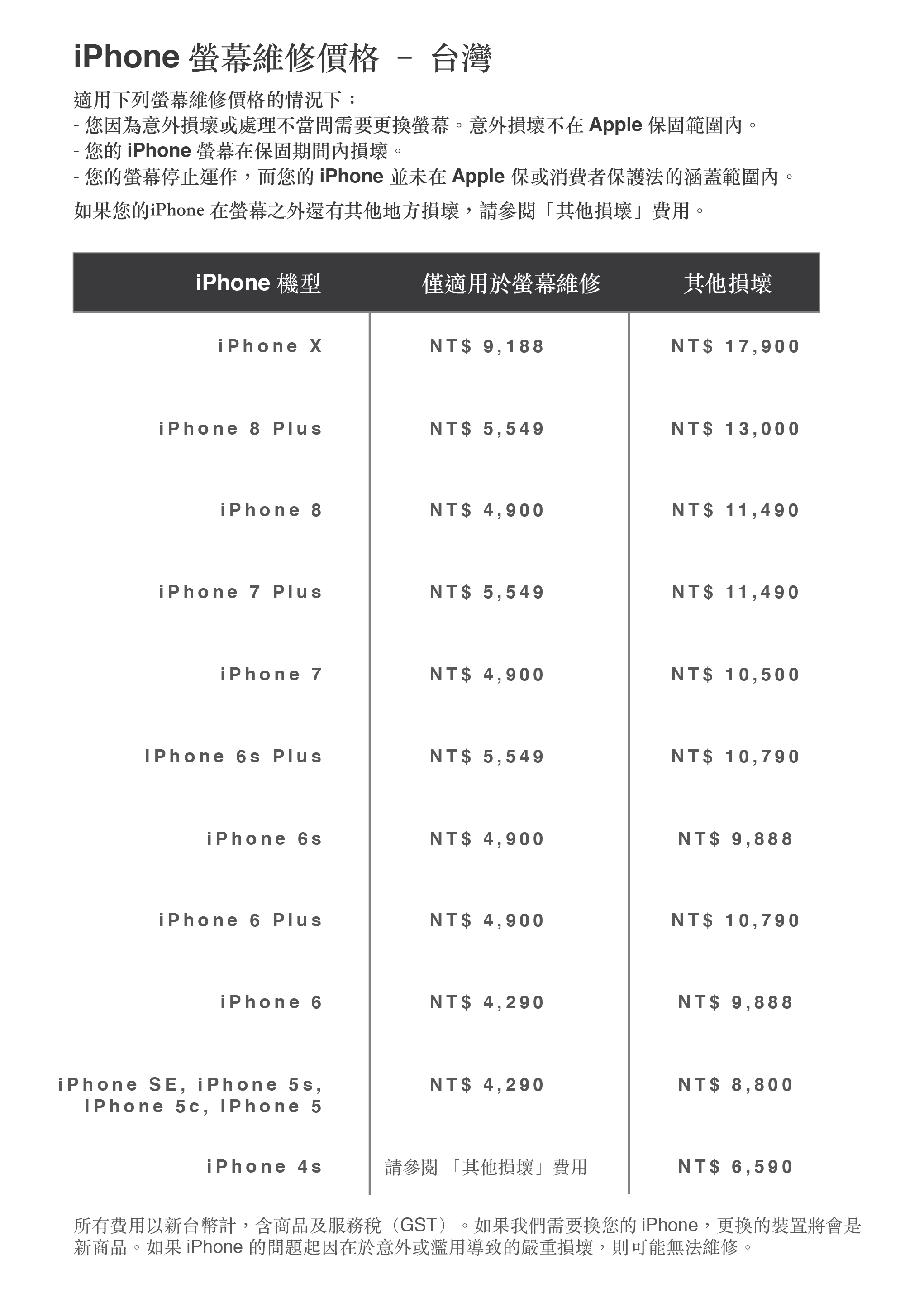 Apple-screen-repair-Pricing-table-new