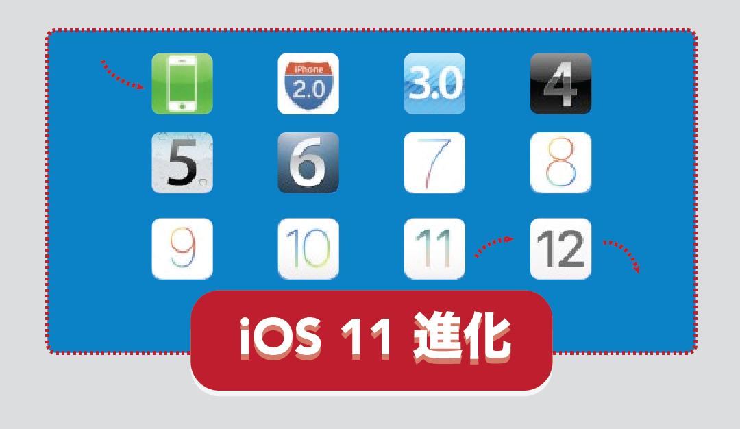 iOS1~11 進化史總整理