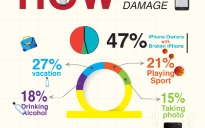 INFOGRAPHIC |  How iPhone Screen Damage