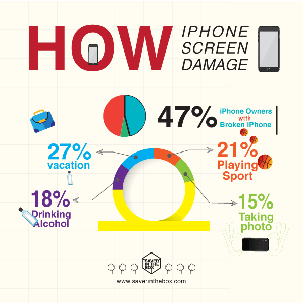 INFOGRAPHIC |  How iPhone Screen Damage