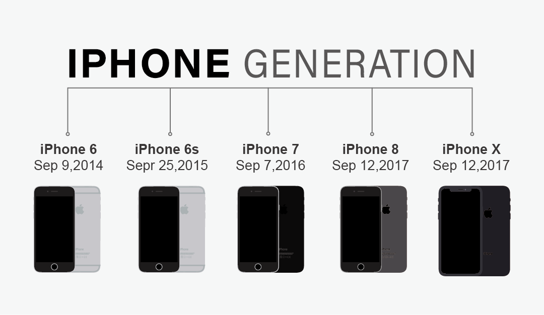 iPhone 上市11年 讓我們回到2007年發表會