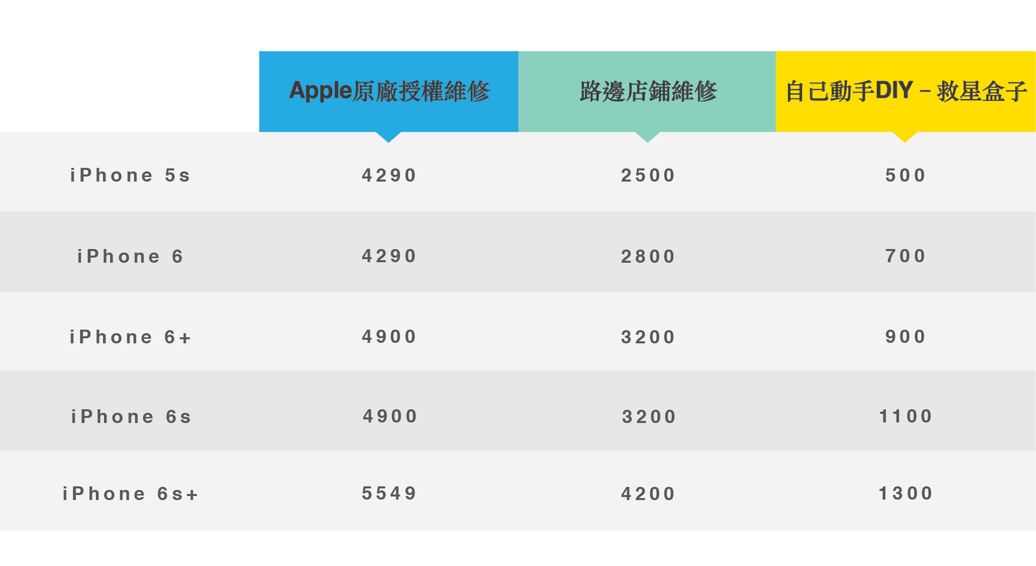 iphone-screen-repair-Pricing-comparison