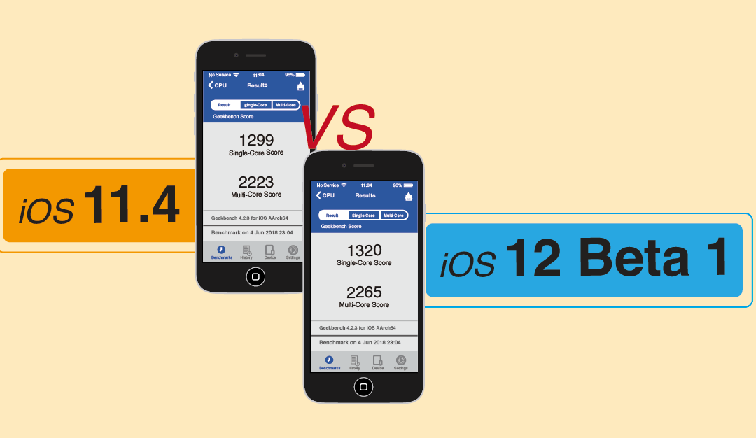 【 iOS 11.4 v.s. iOS 12 Beta1】要更新嗎？更新效能實測